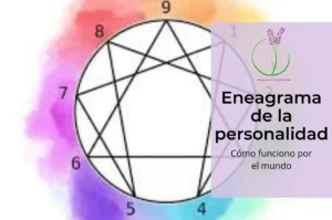 Eneagrama de la personalidad